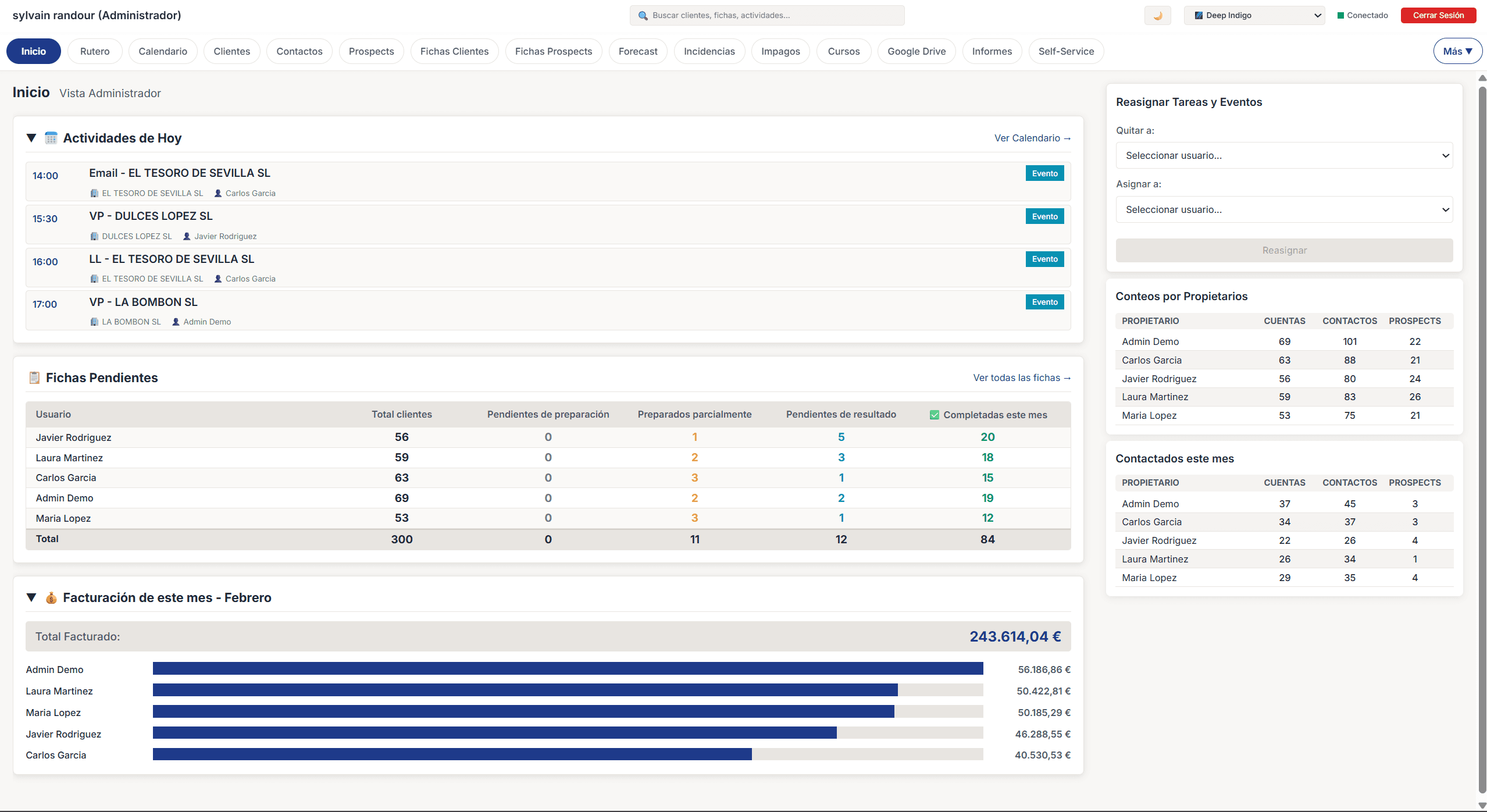 Dashboard principal con KPIs de ventas, actividades del dia y resumen de preparaciones de visitas o llamadas comerciales